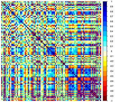 Corpus Callosum Radiomics-Based Classification Model in Alzheimer's Disease: A Case-Control Study